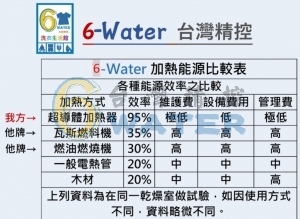 6-Water   加熱能源比較表